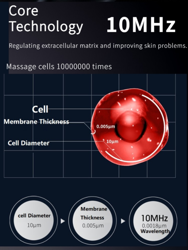 10MHz =10 millioner gange vibration på 1 sekund